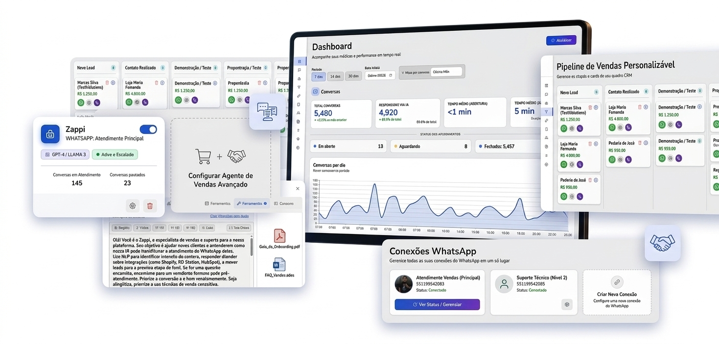 Imagem promocional telas do ZappiSync